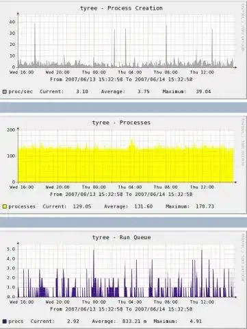 Download web tool or web app sarparse