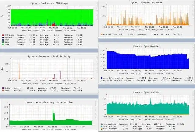 Download web tool or web app sarparse