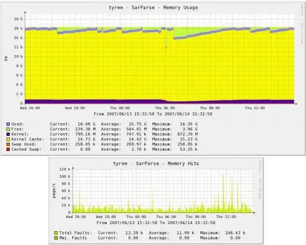 Download web tool or web app sarparse