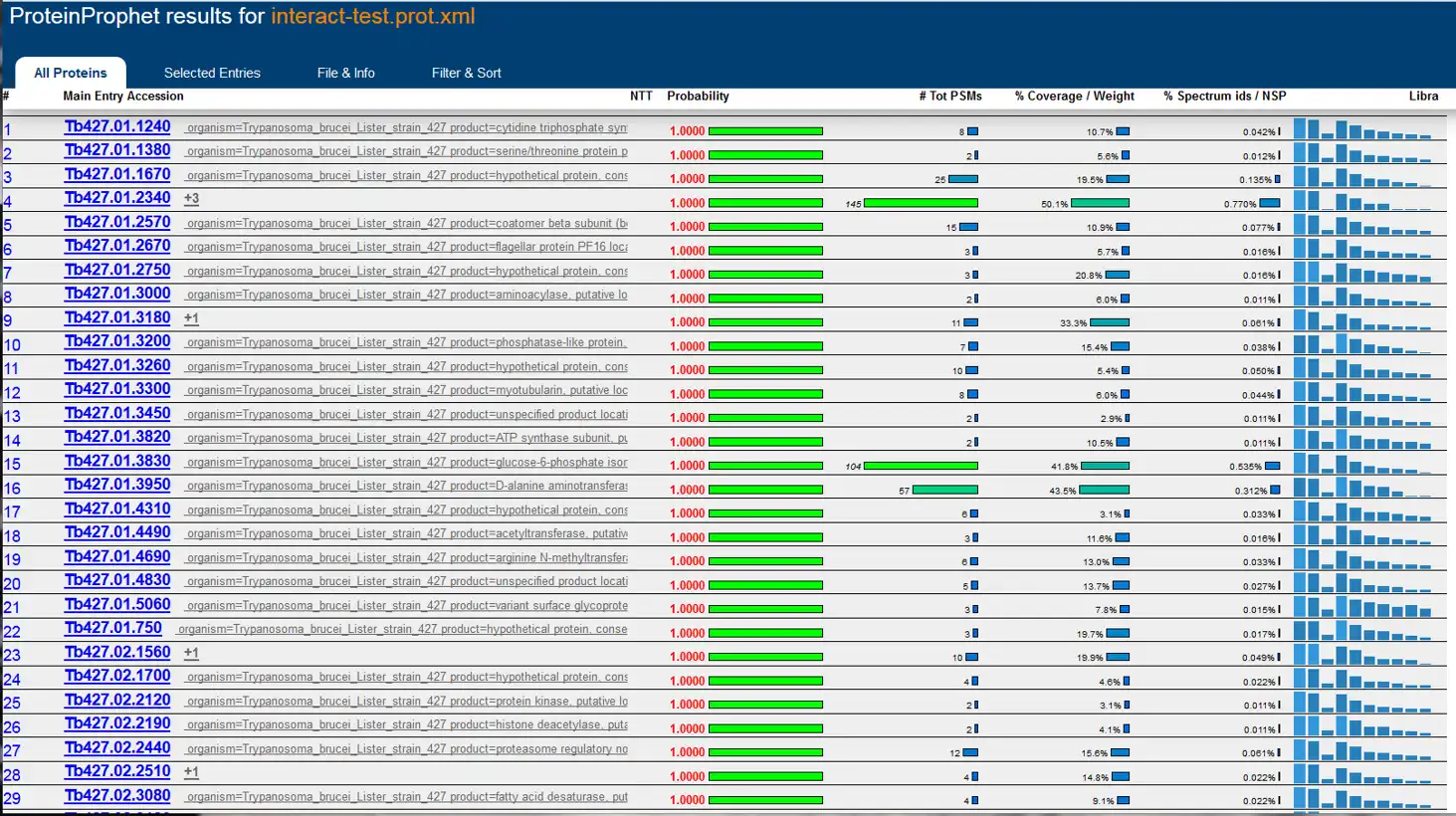 Download web tool or web app SASHIMI