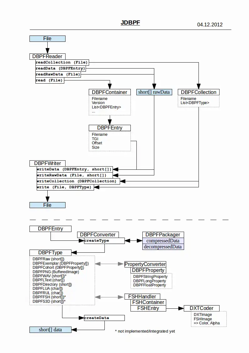 Laden Sie das Web-Tool oder die Web-App SC4DBPF4J herunter, um es online unter Linux auszuführen