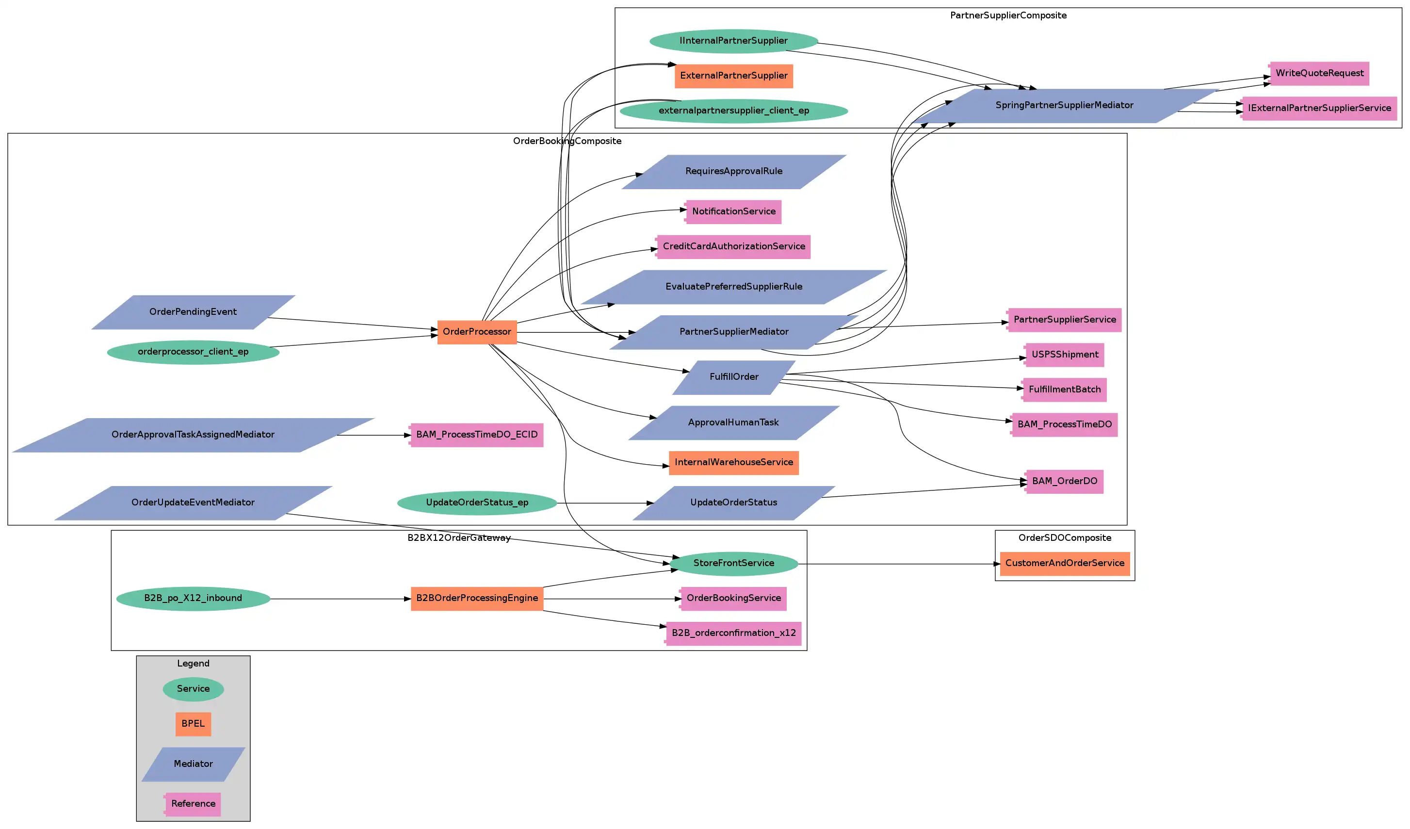 Download web tool or web app SCA Diagrammer