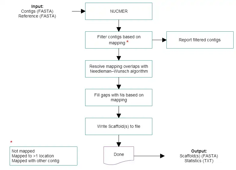 Download web tool or web app Scaffold_Builder