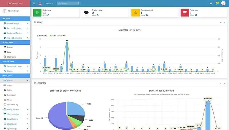 Laden Sie das Web-Tool oder die Web-App herunter SCart - Kostenlose laravel-Website eCommerce