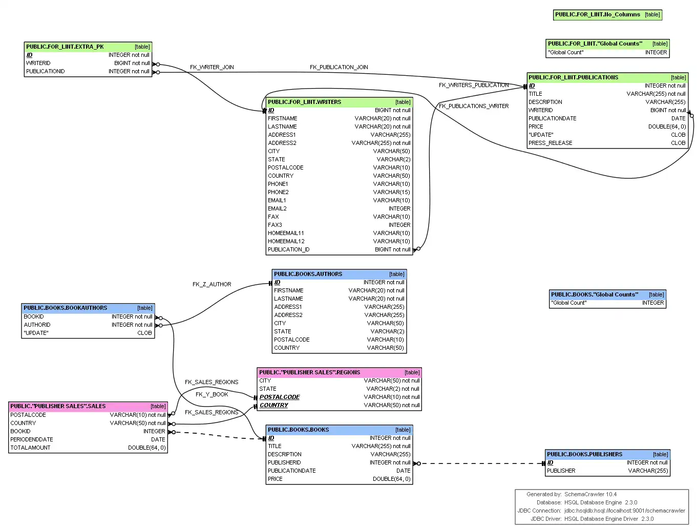 Laden Sie das Web-Tool oder die Web-App SchemaCrawler herunter