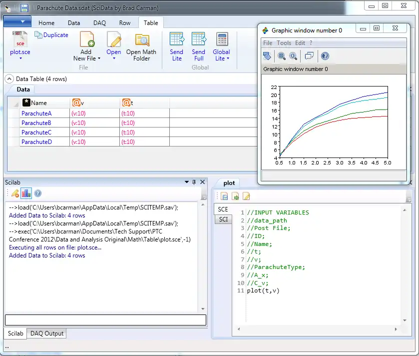 Download web tool or web app SciData