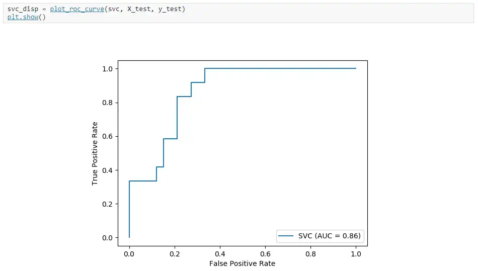 Download web tool or web app scikit-learn