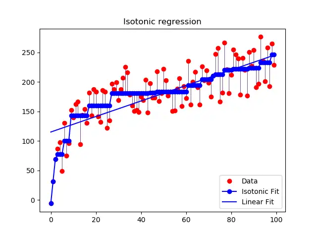 Download de webtool of webapp scikit-learn