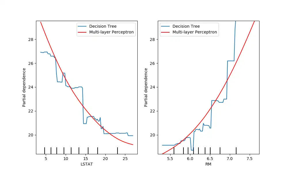 دانلود ابزار وب یا برنامه وب scikit-learn