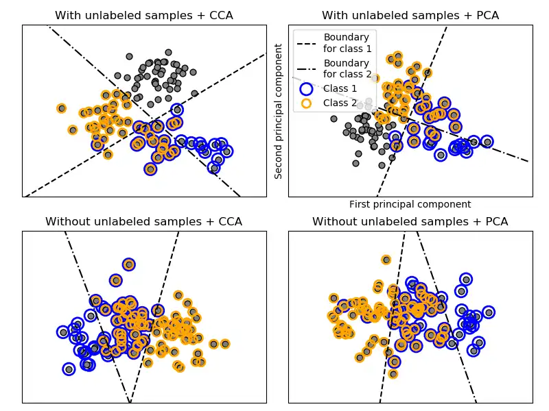Download web tool or web app scikit-learn