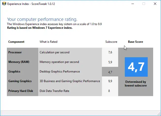 下载网络工具或网络应用 ScoreTweak