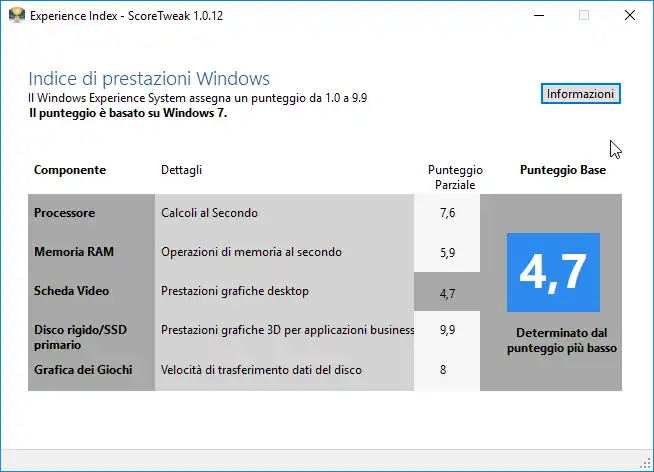 Descargue la herramienta web o la aplicación web ScoreTweak