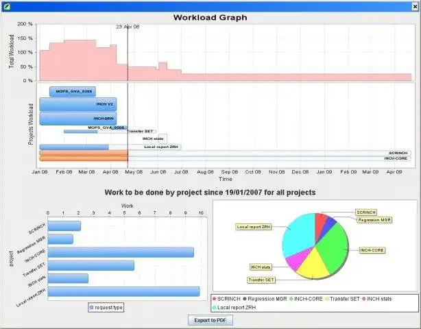 Muat turun alat web atau aplikasi web Scrinch