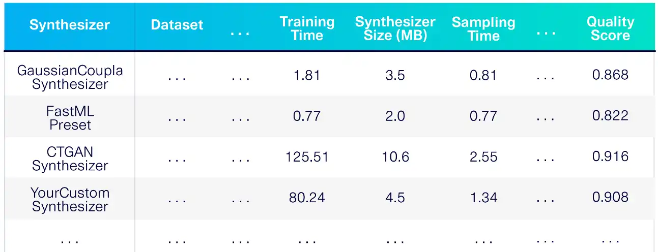 Télécharger l'outil Web ou l'application Web SDGym