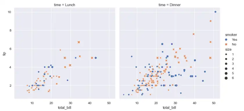 Scarica lo strumento web o l'app web seaborn