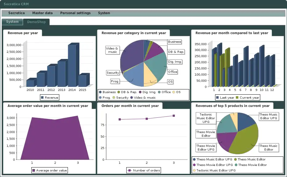 Download web tool or web app Secretica CRM