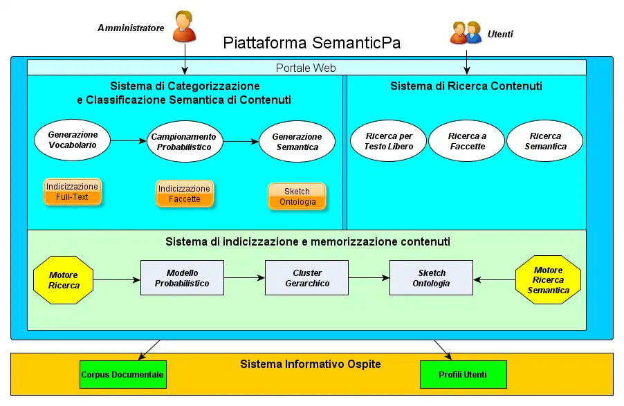 Завантажте веб-інструмент або веб-програму Semantic-PA