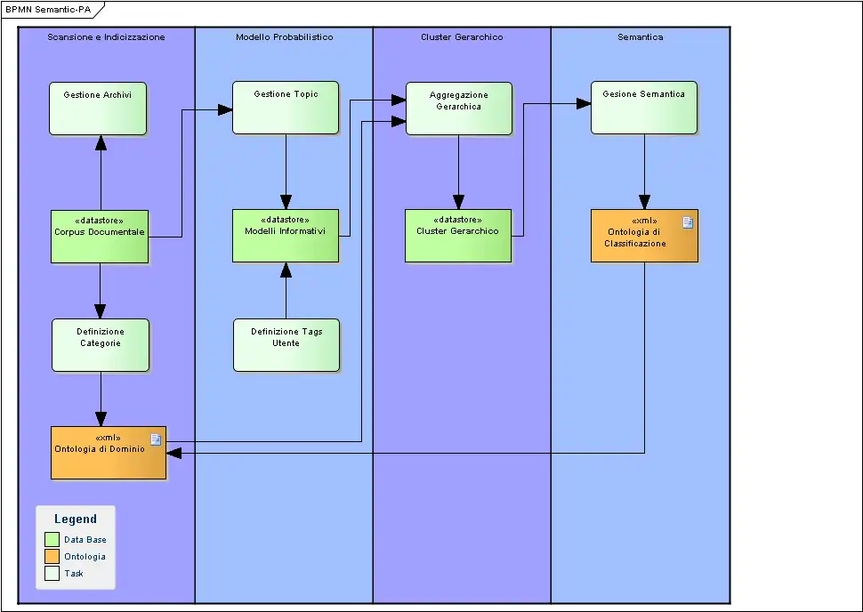 Scarica lo strumento web o l'app web Semantic-PA