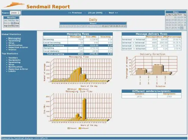 Web aracını veya web uygulamasını indirin SendmailAnalyzer