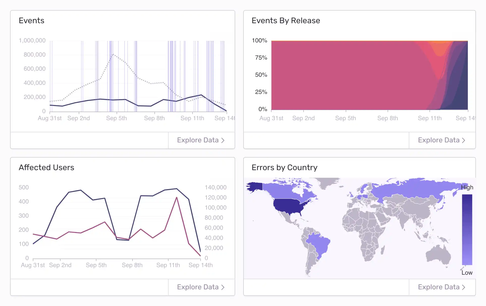 Laden Sie das Web-Tool oder die Web-App Sentry herunter