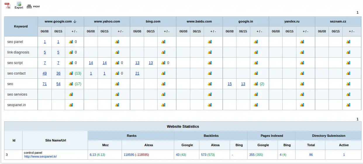 Download web tool or web app SEO Panel - A control panel for SEO