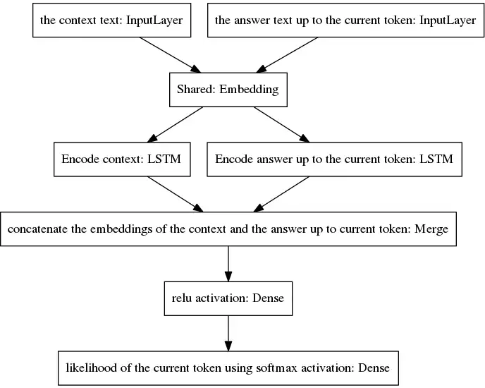 Download web tool or web app Seq2seq Chatbot for Keras
