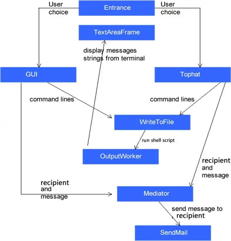 Scarica lo strumento web o l'app web Seqshell