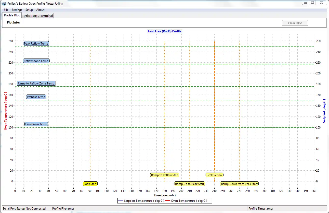 دانلود ابزار وب یا برنامه وب Serial Profile Plotter For Reflow Ovens