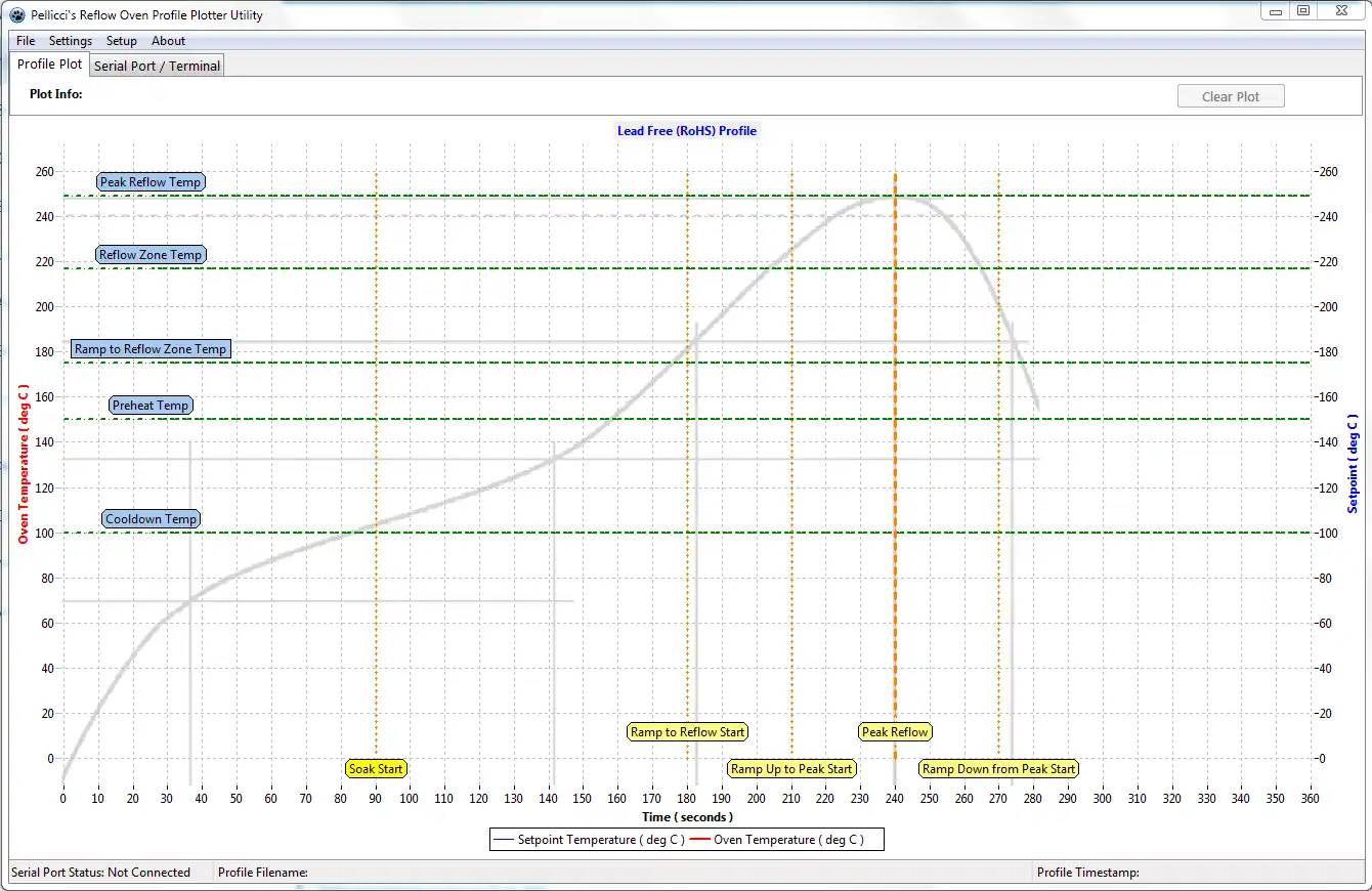 دانلود ابزار وب یا برنامه وب Serial Profile Plotter For Reflow Ovens