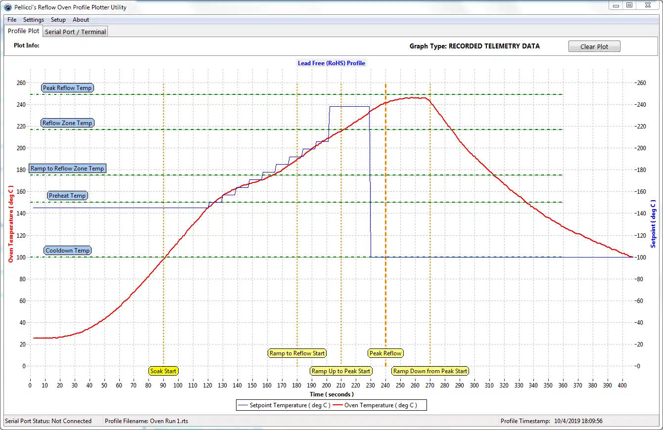 دانلود ابزار وب یا برنامه وب Serial Profile Plotter For Reflow Ovens