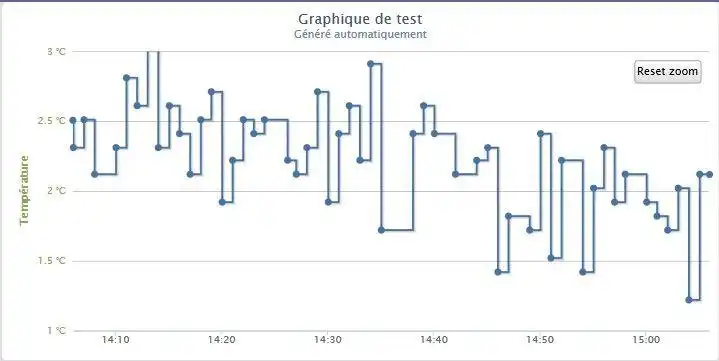 Web aracını veya web uygulamasını indirin Serveur Multicartes IPX800