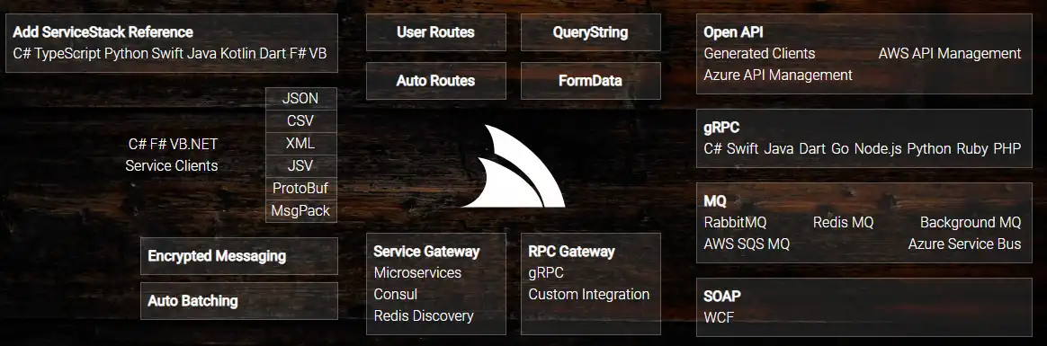 Mag-download ng web tool o web app na ServiceStack