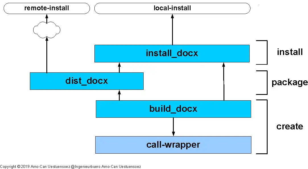 Tải xuống công cụ web hoặc setupdocx ứng dụng web