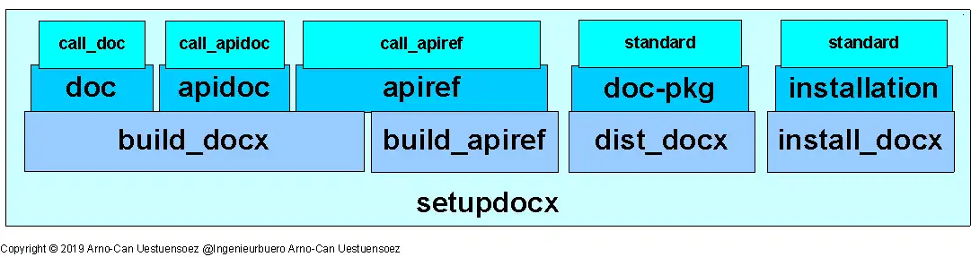 웹 도구 또는 웹 앱 setupdocx 다운로드