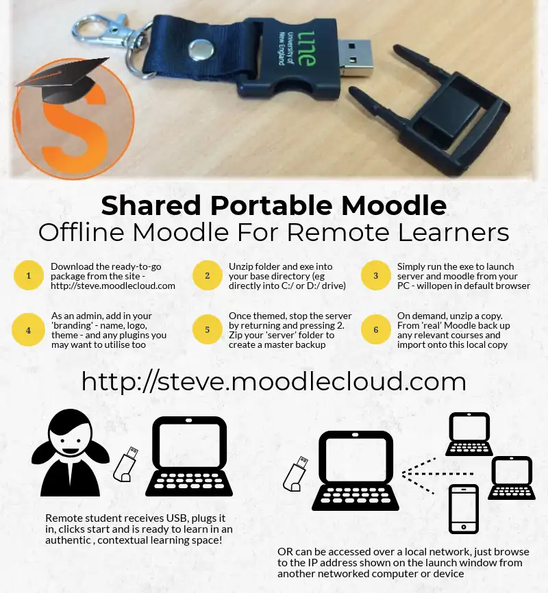 Download web tool or web app Shared Portable Moodle (SPOODLE)