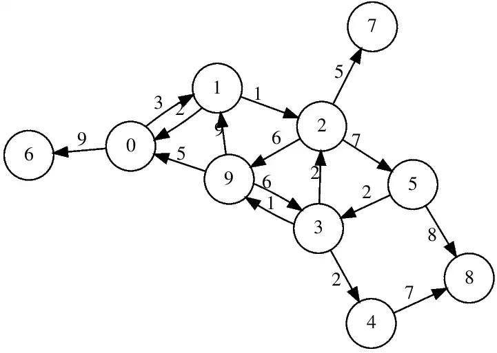 הורד כלי אינטרנט או אפליקציית אינטרנט Shortest Path Graph A star