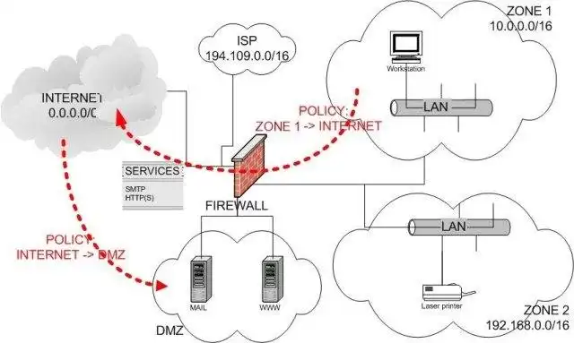 Scarica lo strumento web o l'app web SIFT-IO