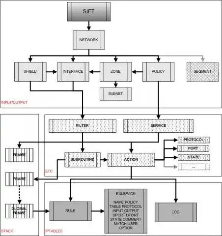 Scarica lo strumento web o l'app web SIFT-IO