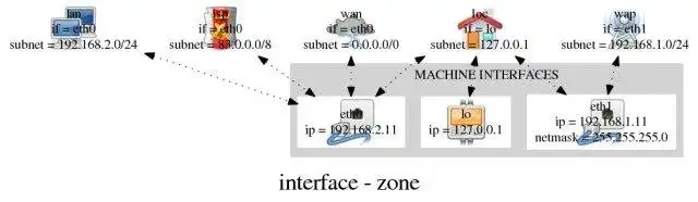 Download web tool or web app SIFT-IO