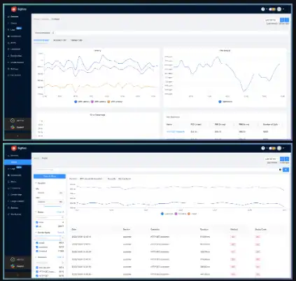 Muat turun alat web atau aplikasi web SigNoz