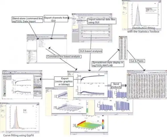 Descărcați instrumentul web sau aplicația web sigTOOL