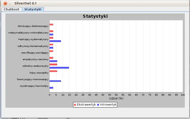 Laden Sie das Web-Tool oder die Web-App Silver Owl herunter