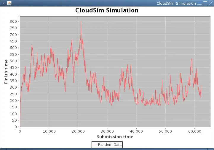 Download webtool of webapp SimCloud