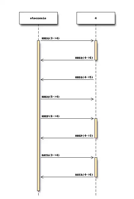 下载 Web 工具或 Web 应用程序简单 AOMDV 协议模拟器以在 Linux 中在线运行