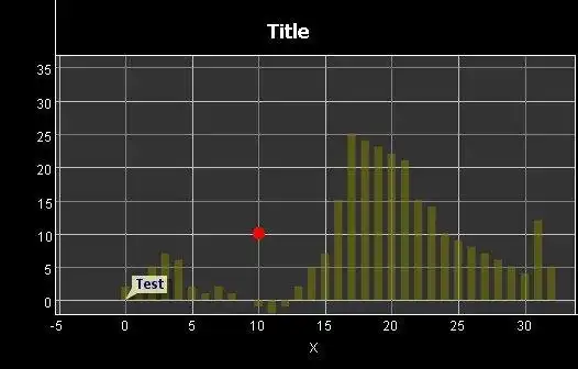 دانلود ابزار وب یا برنامه وب Simple Chart