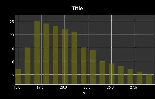 Download de webtool of webapp Simple Chart