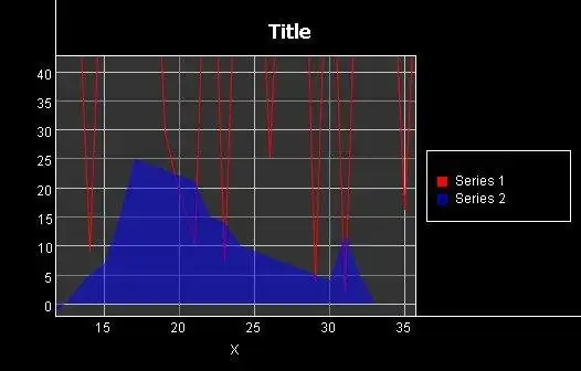 Mag-download ng web tool o web app Simple Chart