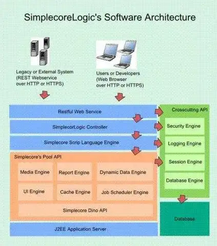 Download web tool or web app SimplecoreLogic