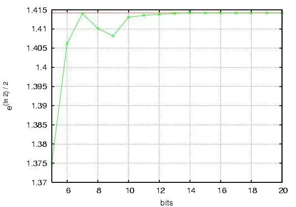 Télécharger l'outil Web ou l'application Web Module Python à virgule fixe simple