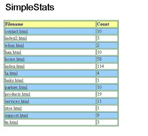 Download web tool or web app SimpleStat Page Hit Counter